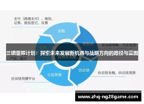 三镇重振计划：探索未来发展新机遇与战略方向的路径与蓝图