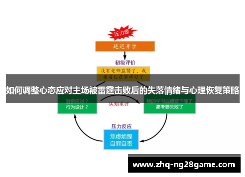 如何调整心态应对主场被雷霆击败后的失落情绪与心理恢复策略