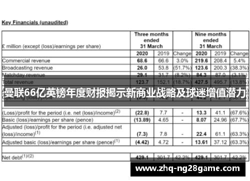曼联66亿英镑年度财报揭示新商业战略及球迷增值潜力