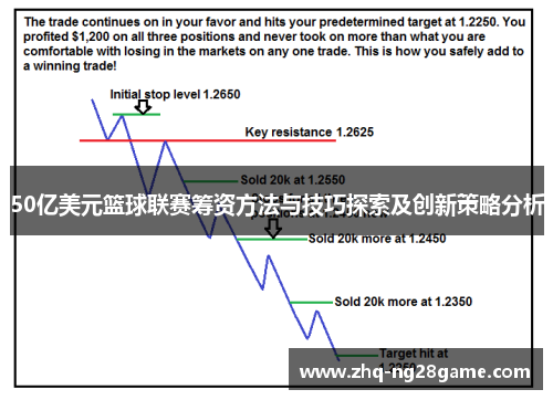 50亿美元篮球联赛筹资方法与技巧探索及创新策略分析