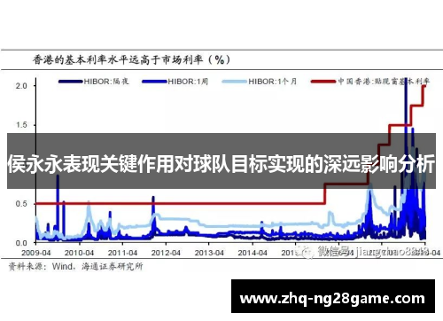 侯永永表现关键作用对球队目标实现的深远影响分析