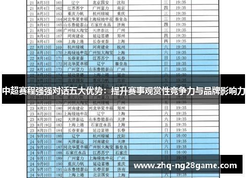 中超赛程强强对话五大优势：提升赛事观赏性竞争力与品牌影响力
