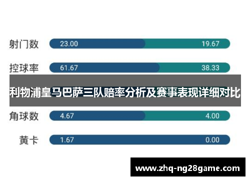 利物浦皇马巴萨三队赔率分析及赛事表现详细对比