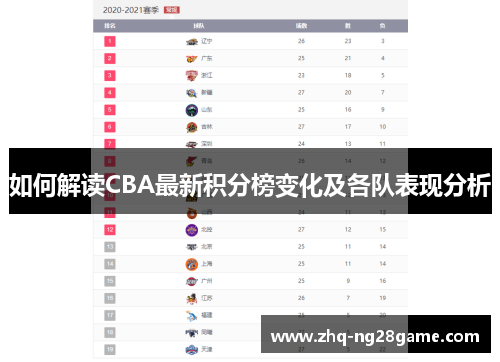 如何解读CBA最新积分榜变化及各队表现分析