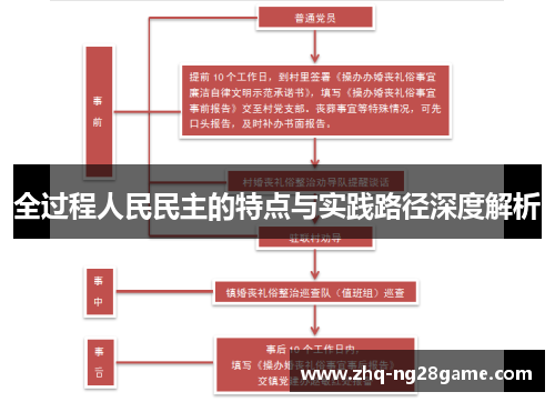 全过程人民民主的特点与实践路径深度解析