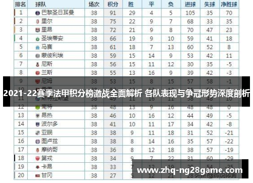 2021-22赛季法甲积分榜激战全面解析 各队表现与争冠形势深度剖析