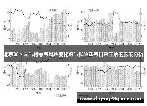 北京冬季天气特点与风速变化对气候感知与日常生活的影响分析