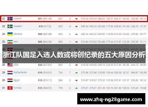 浙江队国足入选人数或将创纪录的五大原因分析