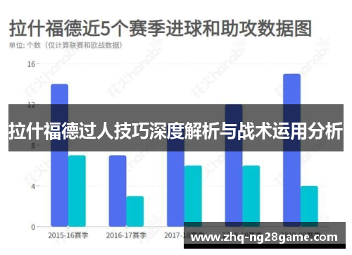拉什福德过人技巧深度解析与战术运用分析