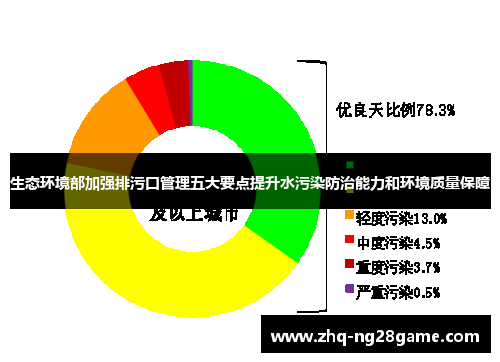 生态环境部加强排污口管理五大要点提升水污染防治能力和环境质量保障