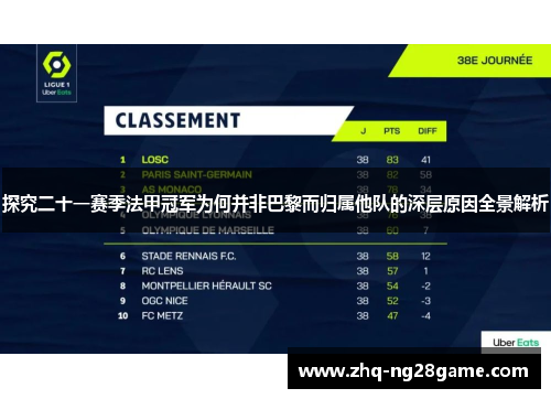 探究二十一赛季法甲冠军为何并非巴黎而归属他队的深层原因全景解析