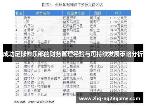 成功足球俱乐部的财务管理经验与可持续发展策略分析