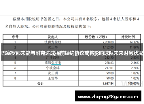 巴塞罗那未能与耐克达成提前续约协议或将影响球队未来财务状况